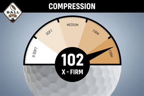 titleist prov1x left dash|compression of titleist pro v1x.